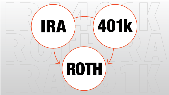 Roth Conversions: When Should You Convert Your IRA or 401(k) to Roth?