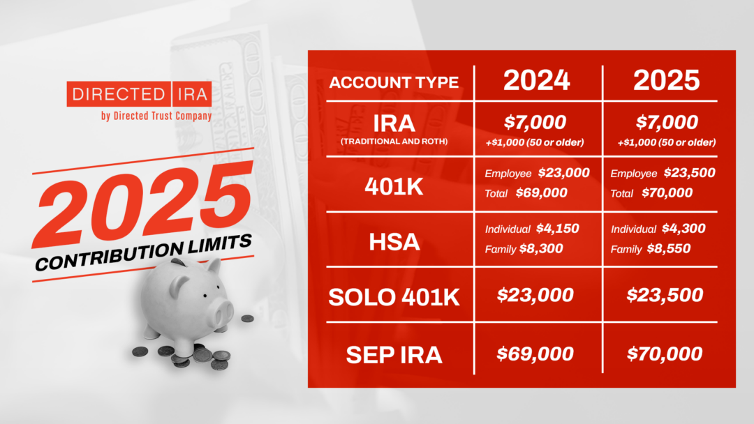 Contribution Limit Increases for 401(k)s & IRAs (Tax Year 2025